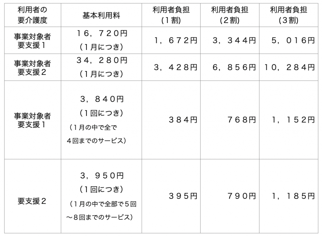 通所介護