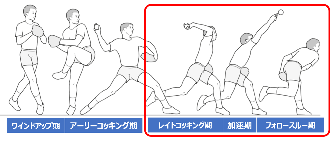 肩外旋筋の筋力低下を予防する棘下筋＆小円筋トレーニングとストレッチ